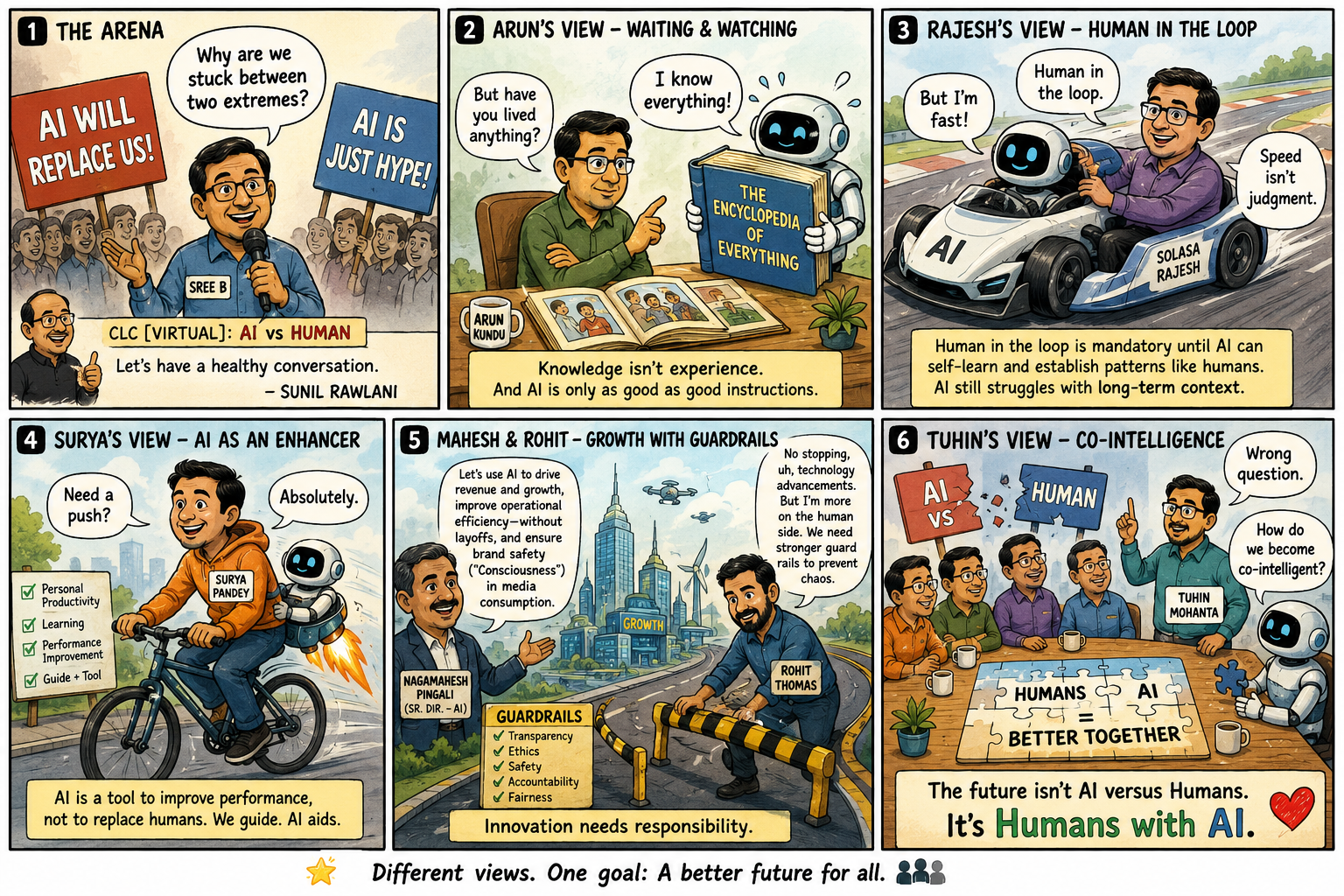 A six-panel comic strip of the Conscious Leadership Circle's first virtual discussion on AI vs. Human. Panel 1, 'The Arena': Sree at a mic between protest signs reading 'AI will replace us' and 'AI is just hype', with Sunil Rawlani saying 'Let's have a healthy conversation.' Panel 2, Arun's view, wait and watching: 'Knowledge isn't experience, and AI is only as good as good instructions.' Panel 3, Rajesh's view, human in the loop: 'Speed isn't judgment.' Panel 4, Surya's view, AI as an enhancer: 'AI is a tool to improve performance, not to replace humans.' Panel 5, Mahesh and Rohit, growth with guardrails: transparency, ethics, safety, accountability, fairness — 'Innovation needs responsibility.' Panel 6, Tuhin's view, co-intelligence: 'Wrong question — how do we become co-intelligent?' ending on 'The future isn't AI versus Humans. It's Humans with AI.'